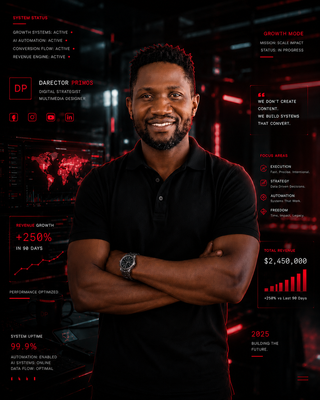 Darector Primos — strategic designer